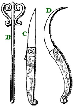 Chest Dilation Tools by Dionis