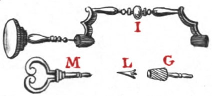 Pin Removal Tools, Dionis