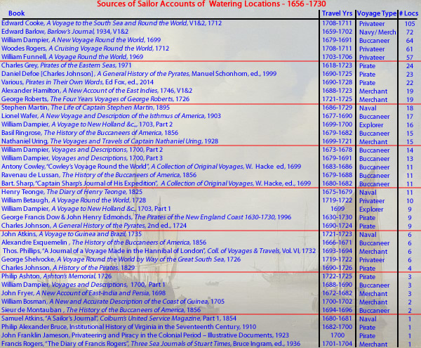 Watering Location Author List