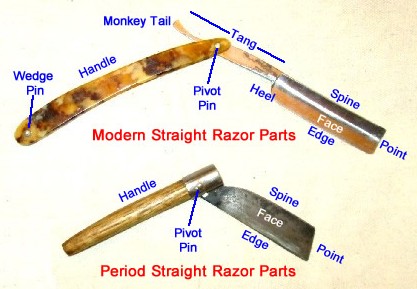 Razor Terms