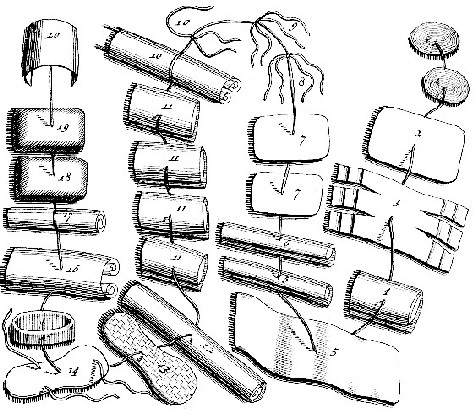 Complex Fracture Dressings, Le Clerc