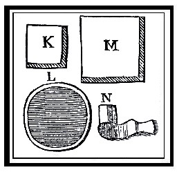 Dressings For Cauteries Dionis