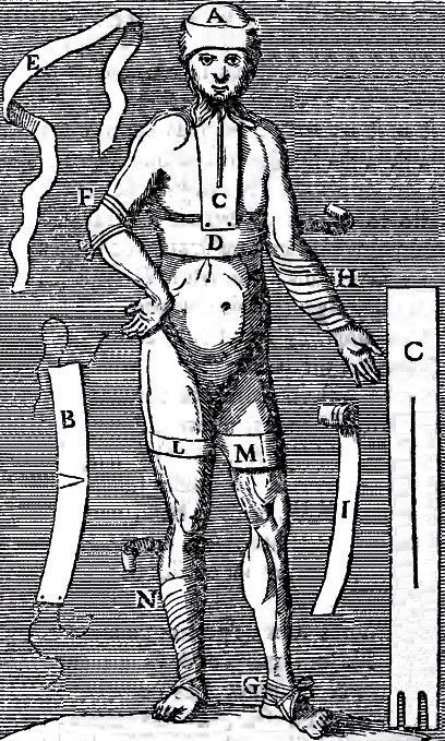 Bandages Table 7, Cours d Operations page 50
