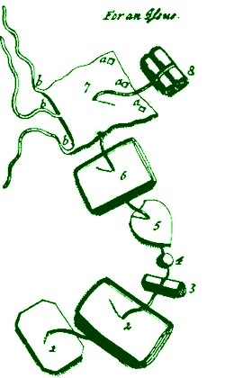 Self-Bandaging Elements for Issues, Le Clerc