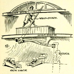 The Operation of a Whipstaff