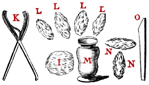 Head Wound Dressings and Instruments, Dionis