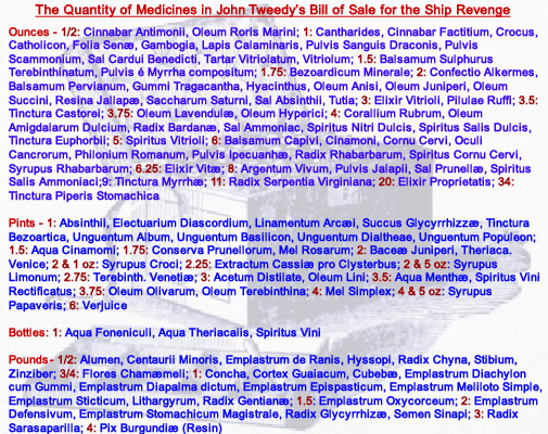 Tweedy's Medicine Chest Sizes